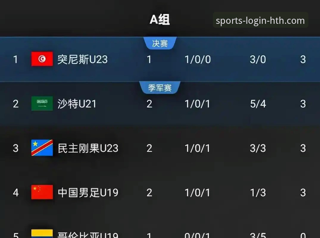 HTH体育最新APP攻略 土伦杯中国U19 1-0胜哥伦比亚深度评测:依合散神扑定乾坤,久尔杰维奇红牌成转折
